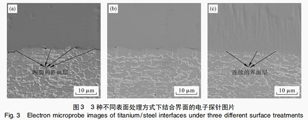 GR12 Titanium Clad Steel Plate for Industry factory